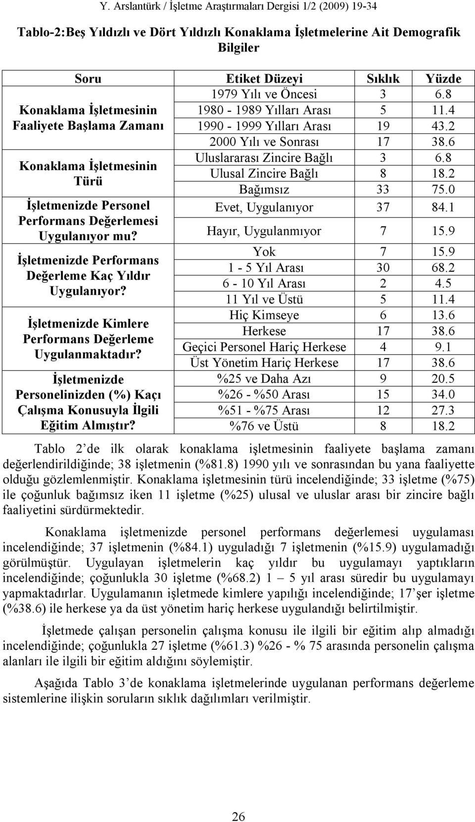 2 Bağımsız 33 75.0 Evet, Uygulanıyor 37 84.1 İşletmenizde Personel Performans Değerlemesi Uygulanıyor mu? Hayır, Uygulanmıyor 7 15.9 İşletmenizde Performans Değerleme Kaç Yıldır Uygulanıyor?