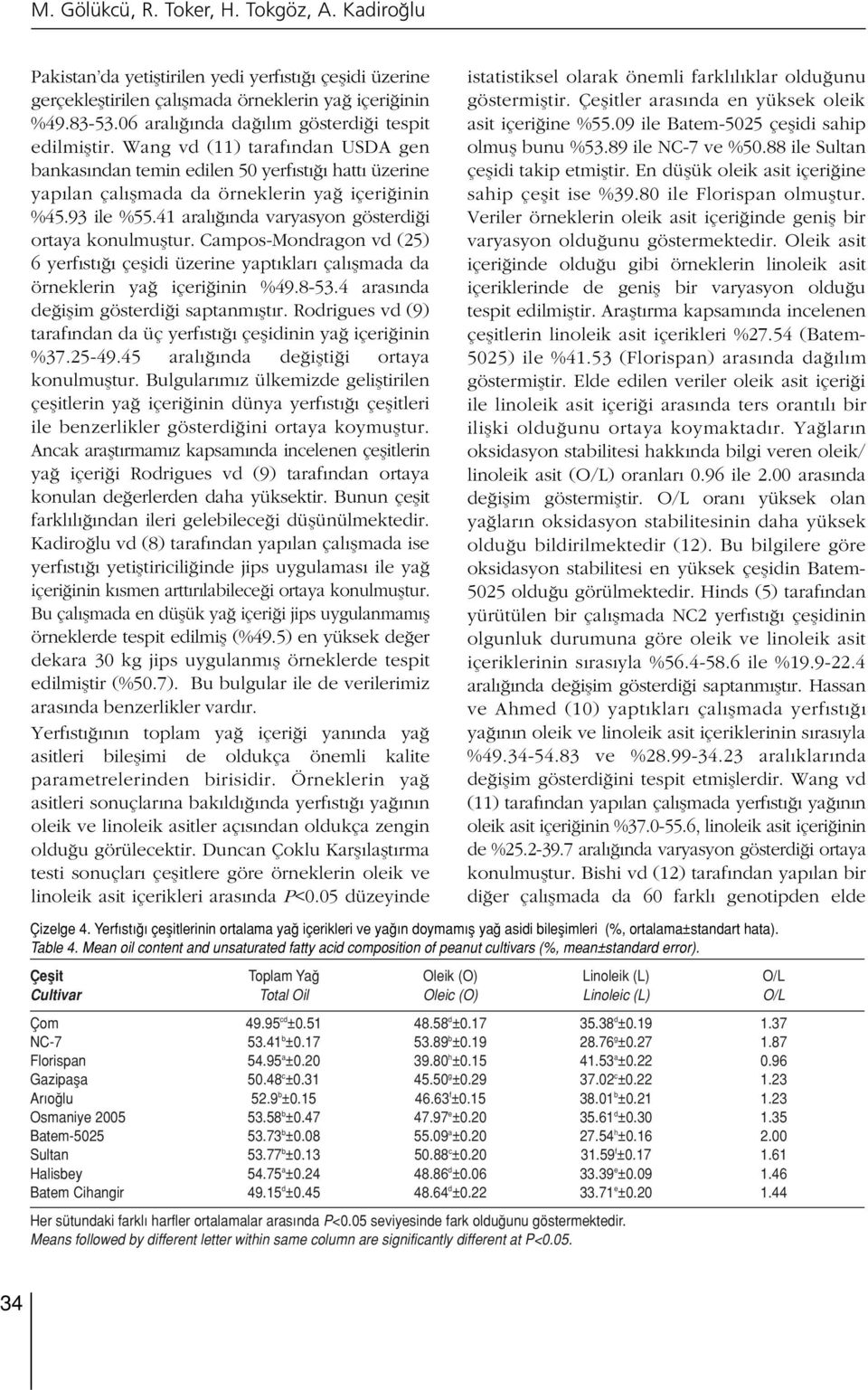 41 aral nda varyasyon gösterdi i ortaya konulmufltur. Campos-Mondragon vd (25) 6 yerf st çeflidi üzerine yapt klar çal flmada da örneklerin ya içeri inin %49.8-53.