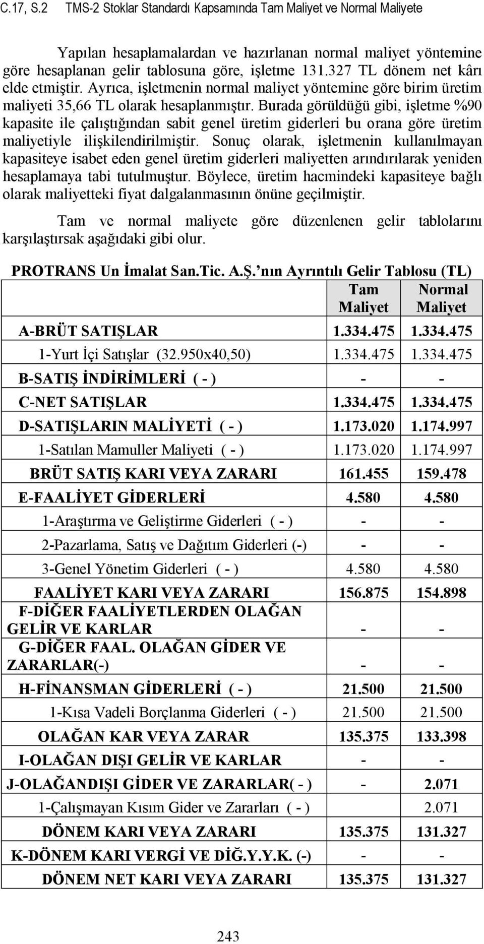 Burada görüldüğü gibi, işletme %90 kapasite ile çalıştığından sabit genel üretim giderleri bu orana göre üretim maliyetiyle ilişkilendirilmiştir.