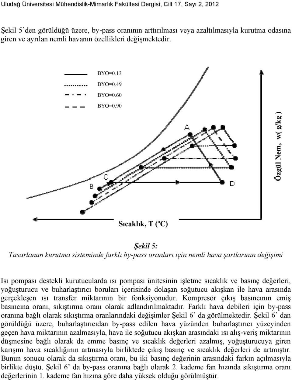 90 Özgül Nem, w( g/kg ) Sıcaklık, T (ºC) Şekil 5: Tasarlanan kurutma sisteminde farklı by-pass oranları için nemli hava şartlarının değişimi Isı pompası destekli kurutucularda ısı pompası ünitesinin