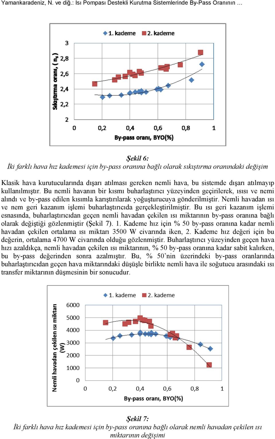 atılması gereken nemli hava, bu sistemde dışarı atılmayıp kullanılmıştır.