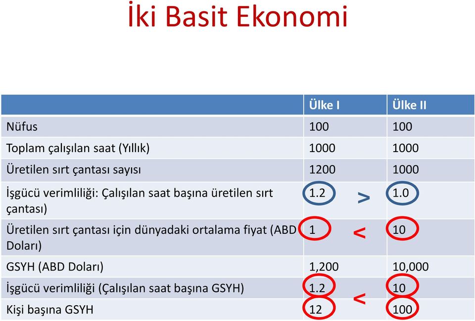 Üretilen sırt çantası için dünyadaki ortalama fiyat (ABD Doları) 1.2 1.