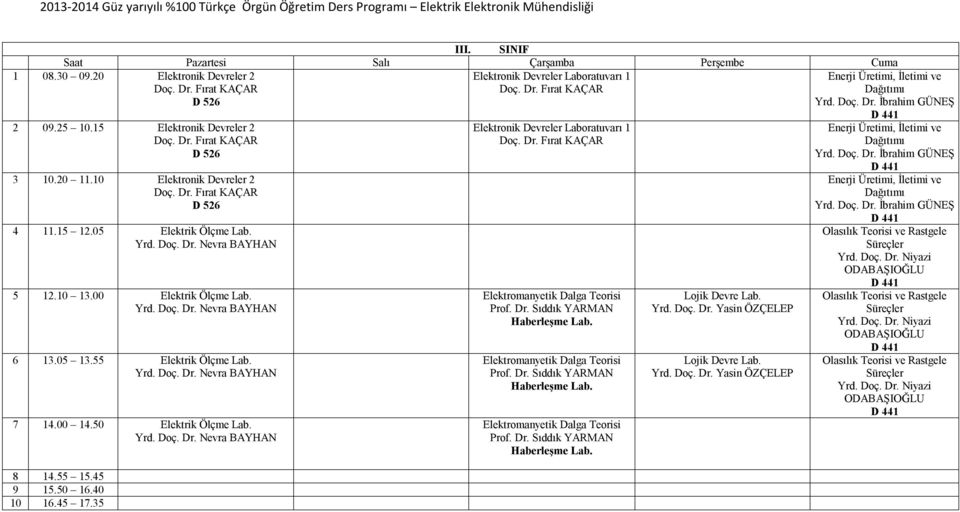 5 12.10 13.00 Elektrik Ölçme Lab. 6 13.05 13.55 Elektrik Ölçme Lab. 7 14.00 14.