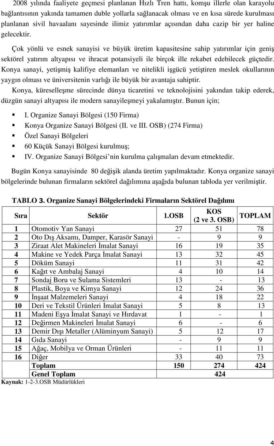 Çok yönlü ve esnek sanayisi ve büyük üretim kapasitesine sahip yatırımlar için geniş sektörel yatırım altyapısı ve ihracat potansiyeli ile birçok ille rekabet edebilecek güçtedir.