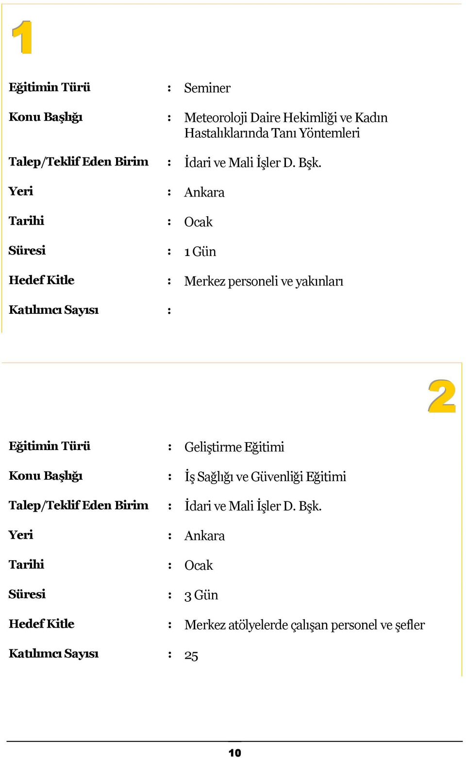 Tarihi : Ocak Süresi : 1 Gün Hedef Kitle : Merkez personeli ve yakınları Katılımcı Sayısı : 2 Konu Başlığı : İş