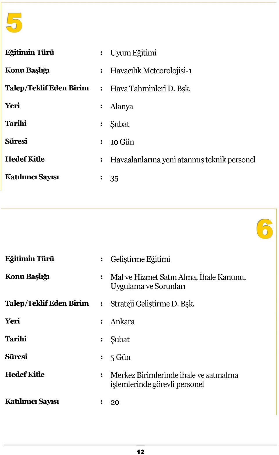 6 Konu Başlığı : Mal ve Hizmet Satın Alma, İhale Kanunu, Uygulama ve Sorunları Talep/Teklif Eden Birim : Strateji Geliştirme