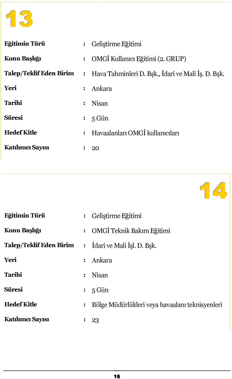 Tarihi : Nisan Hedef Kitle : Havaalanları OMGİ kullanıcıları Katılımcı Sayısı : 20 14 Konu Başlığı :