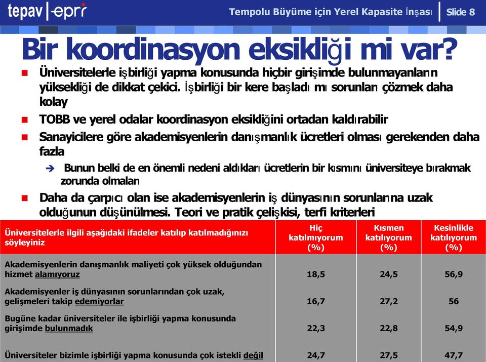 daha fazla Bunun belki de en önemli nedeni aldıkları ücretlerin bir kısmını üniversiteye bırakmak zorunda olmaları Daha da çarpıcı olan ise akademisyenlerin iş dünyasının sorunlarına uzak olduğunun