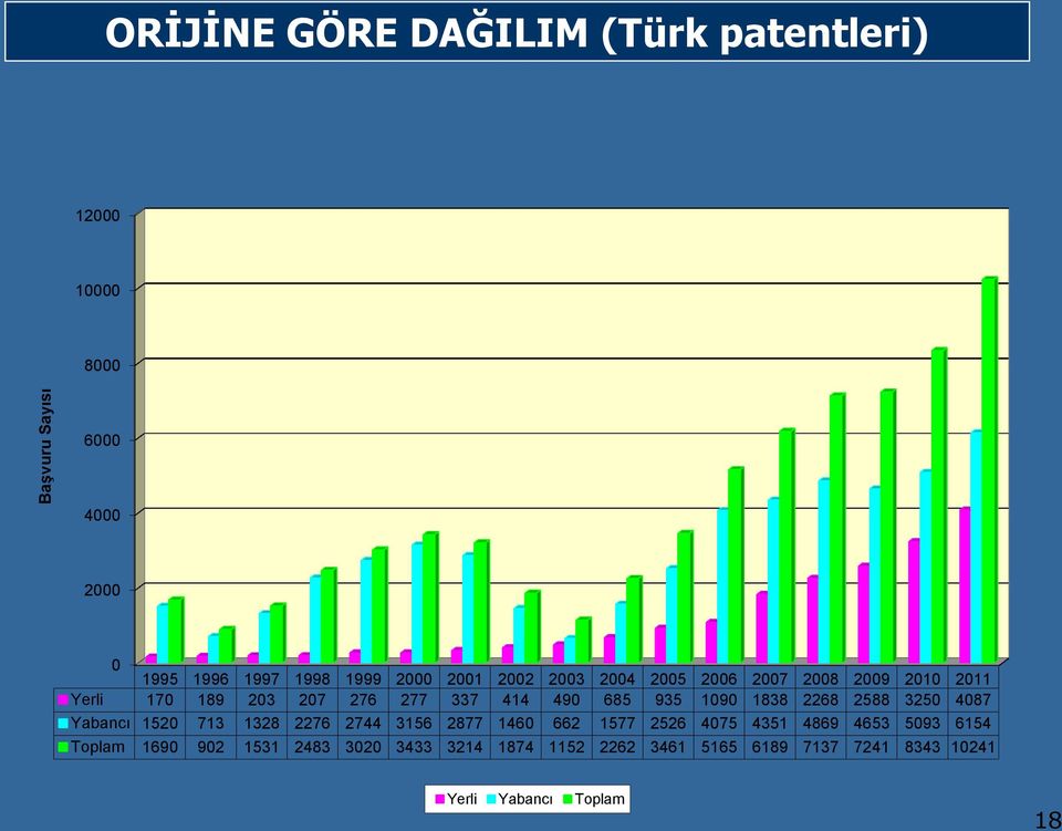 1838 2268 2588 3250 4087 Yabancı 1520 713 1328 2276 2744 3156 2877 1460 662 1577 2526 4075 4351 4869 4653 5093