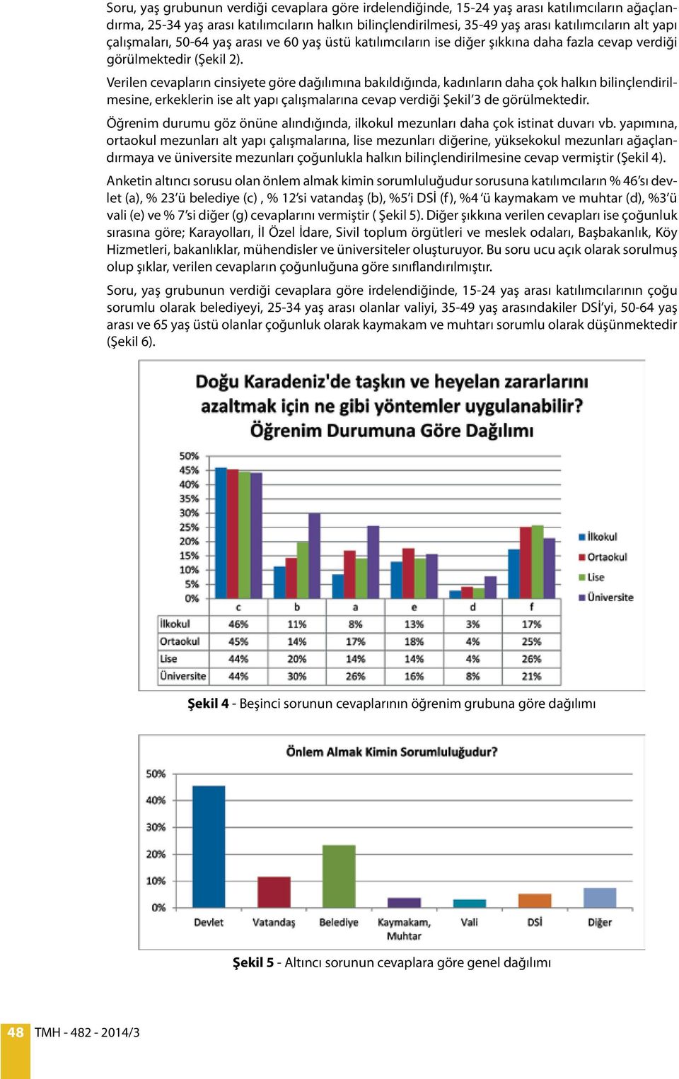 Verilen cevapların cinsiyete göre dağılımına bakıldığında, kadınların daha çok halkın bilinçlendirilmesine, erkeklerin ise alt yapı çalışmalarına cevap verdiği Şekil 3 de görülmektedir.