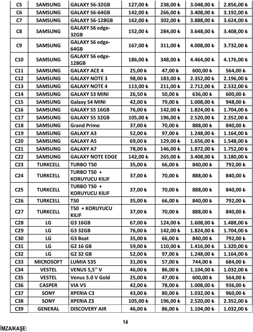 176,00 C11 SAMSUNG GALAXY ACE 4 25,00 47,00 600,00 564,00 C12 SAMSUNG GALAXY NOTE 3 98,00 183,00 2.352,00 2.196,00 C13 SAMSUNG GALAXY NOTE 4 113,00 211,00 2.712,00 2.