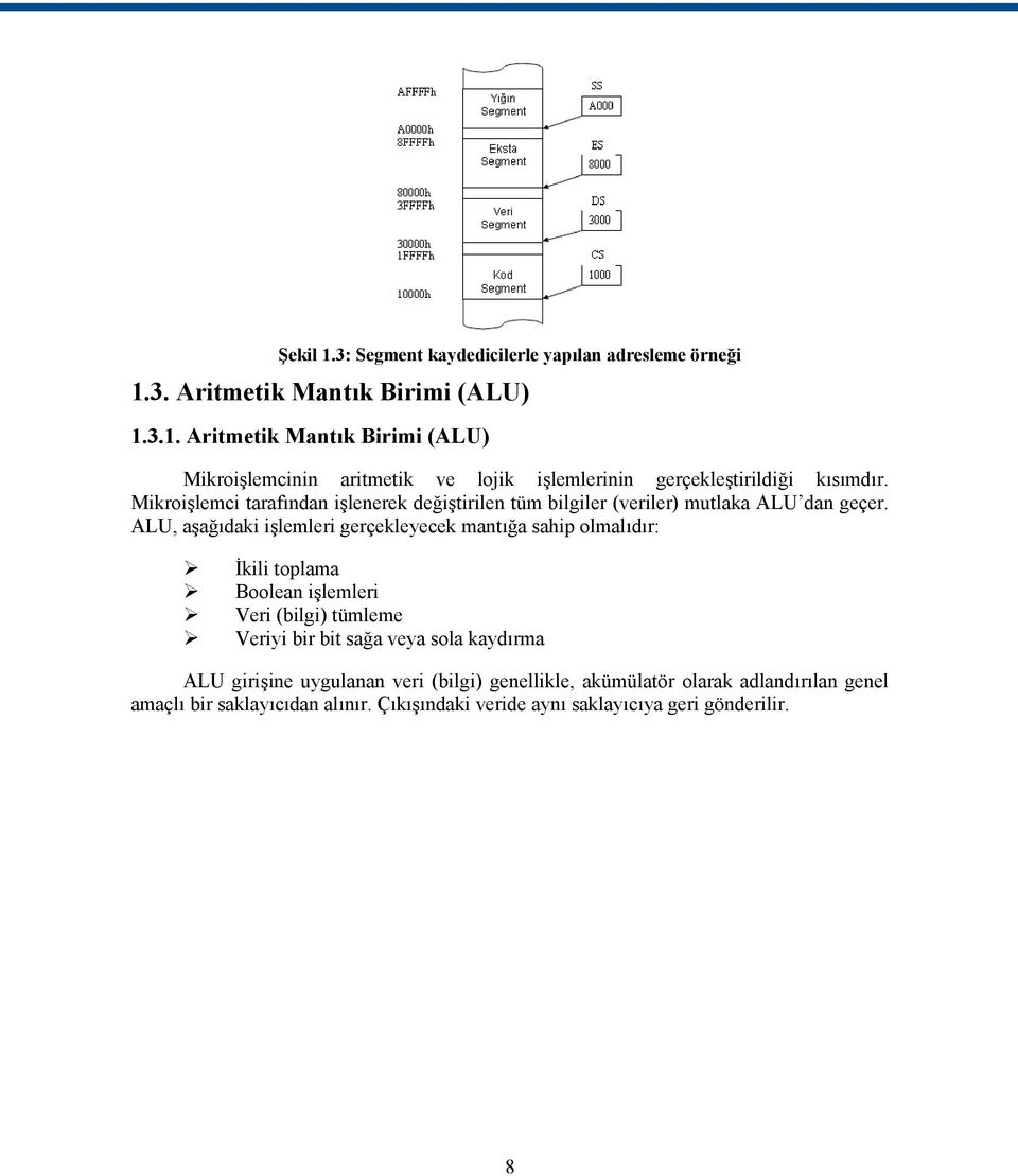 ALU, aşağıdaki işlemleri gerçekleyecek mantığa sahip olmalıdır: İkili toplama Boolean işlemleri Veri (bilgi) tümleme Veriyi bir bit sağa veya sola kaydırma