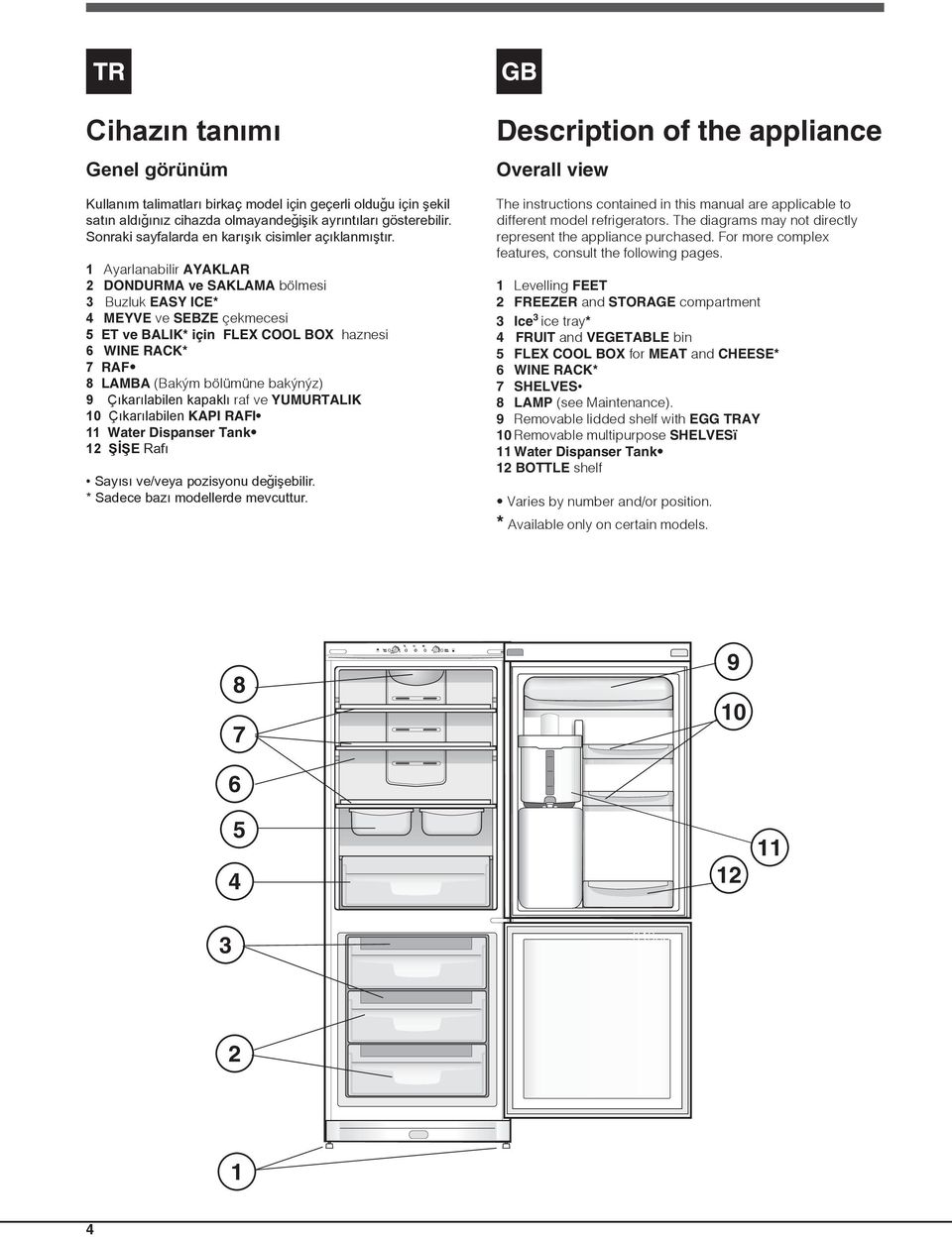 1 Ayarlanabilir AYAKLAR 2 DONDURMA ve SAKLAMA bölmesi 3 Buzluk EASY ICE* 4 MEYVE ve SEBZE çekmecesi 5 ET ve BALIK* için FLEX COOL BOX haznesi 6 WINE RACK* 7 RAF 8 LAMBA (Bakým bölümüne bakýnýz) 9