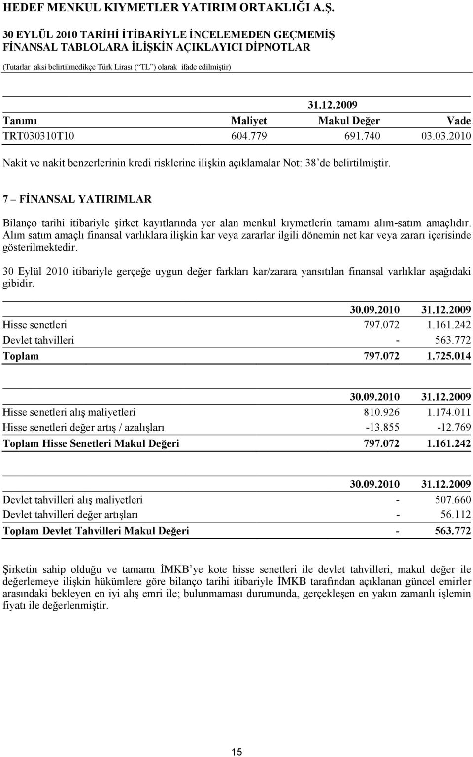 Alım satım amaçlı finansal varlıklara ilişkin kar veya zararlar ilgili dönemin net kar veya zararı içerisinde gösterilmektedir.