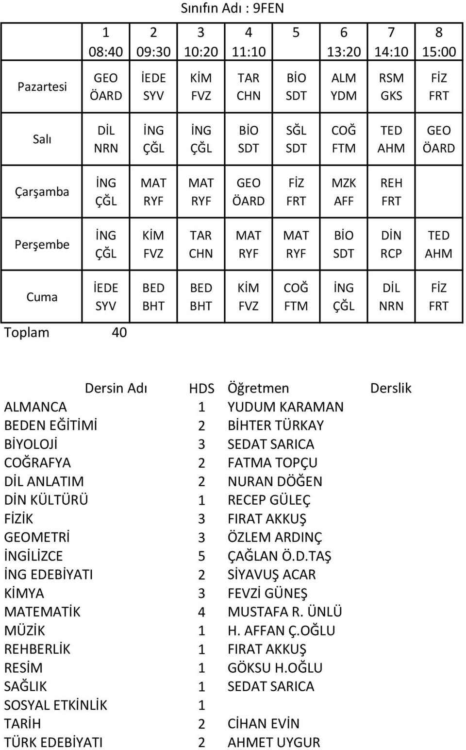 ARDINÇ İLİZCE 5 ÇAĞLAN Ö.D.TAŞ EDEBİYATI SİYAVUŞ ACAR YA FEVZİ GÜNEŞ EİK MUSTAFA R. ÜNLÜ MÜZİK H.