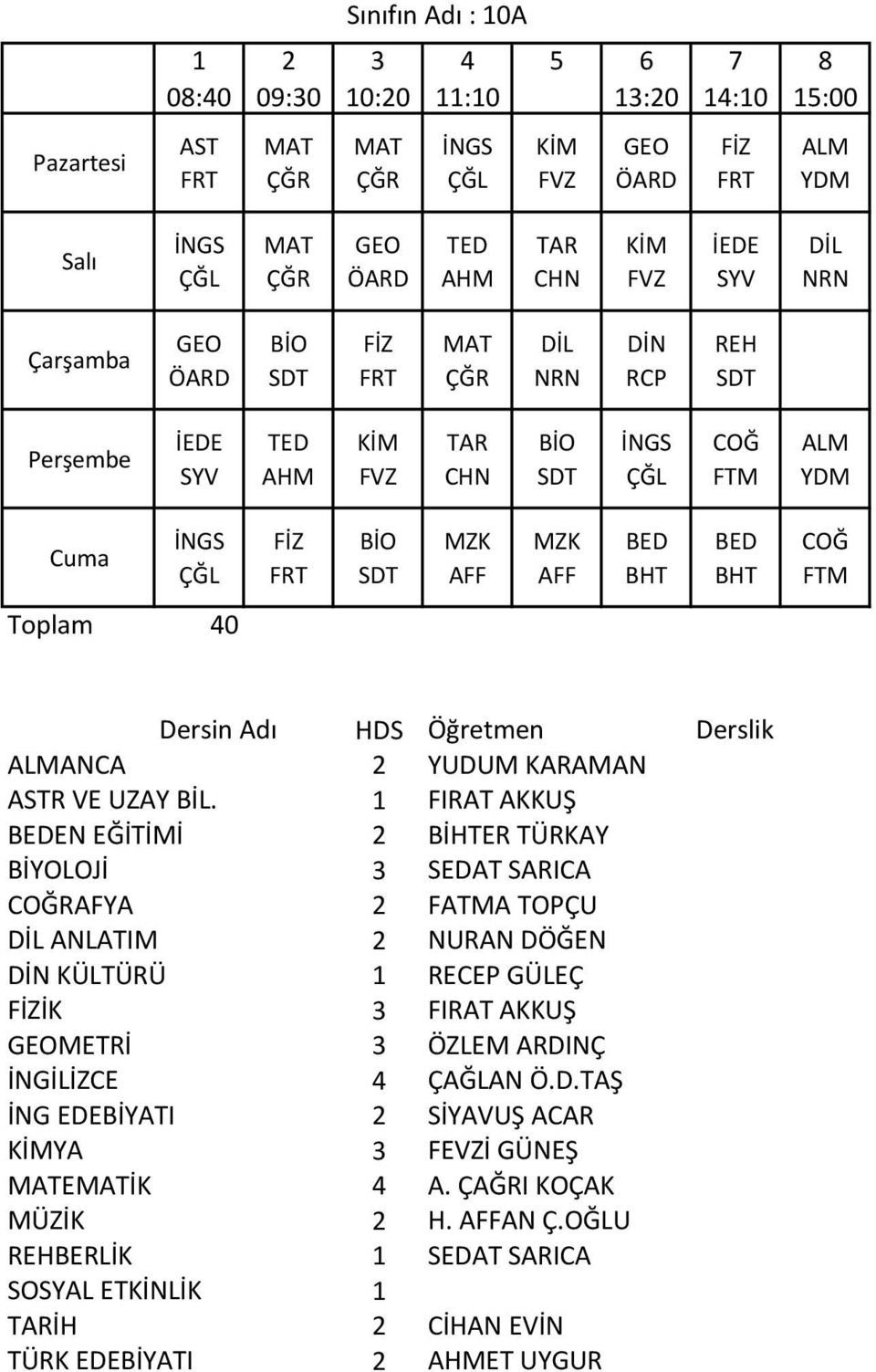 DÖĞEN KÜLTÜRÜ RECEP GÜLEÇ İK FIRAT AKKUŞ METRİ ÖZLEM ARDINÇ İLİZCE ÇAĞLAN Ö.D.TAŞ EDEBİYATI SİYAVUŞ ACAR YA FEVZİ GÜNEŞ EİK A.