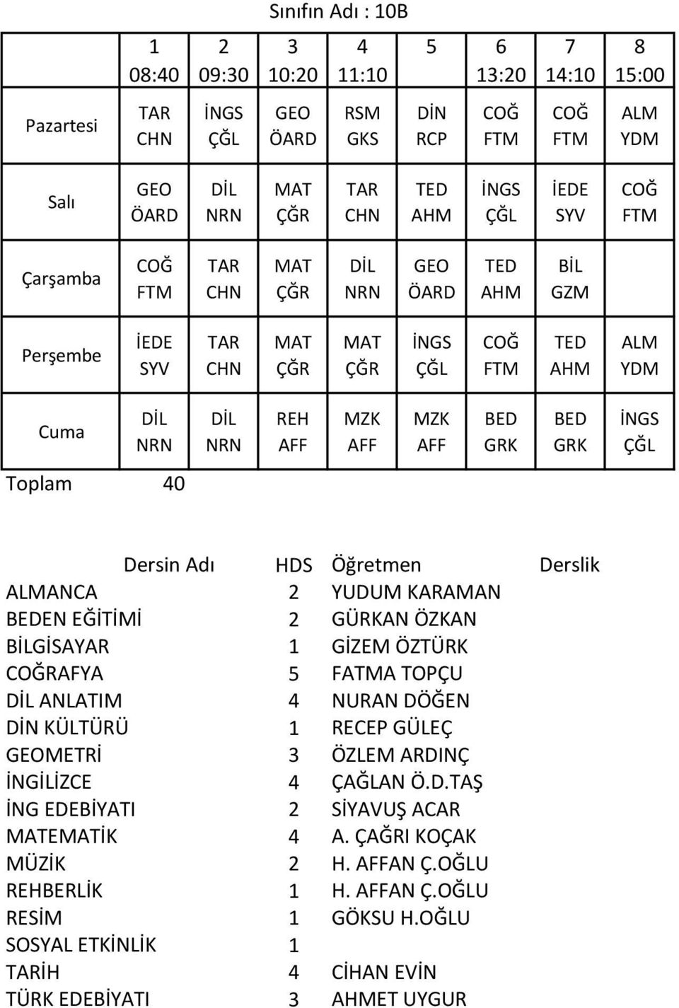 ÖZLEM ARDINÇ İLİZCE ÇAĞLAN Ö.D.TAŞ EDEBİYATI SİYAVUŞ ACAR EİK A.