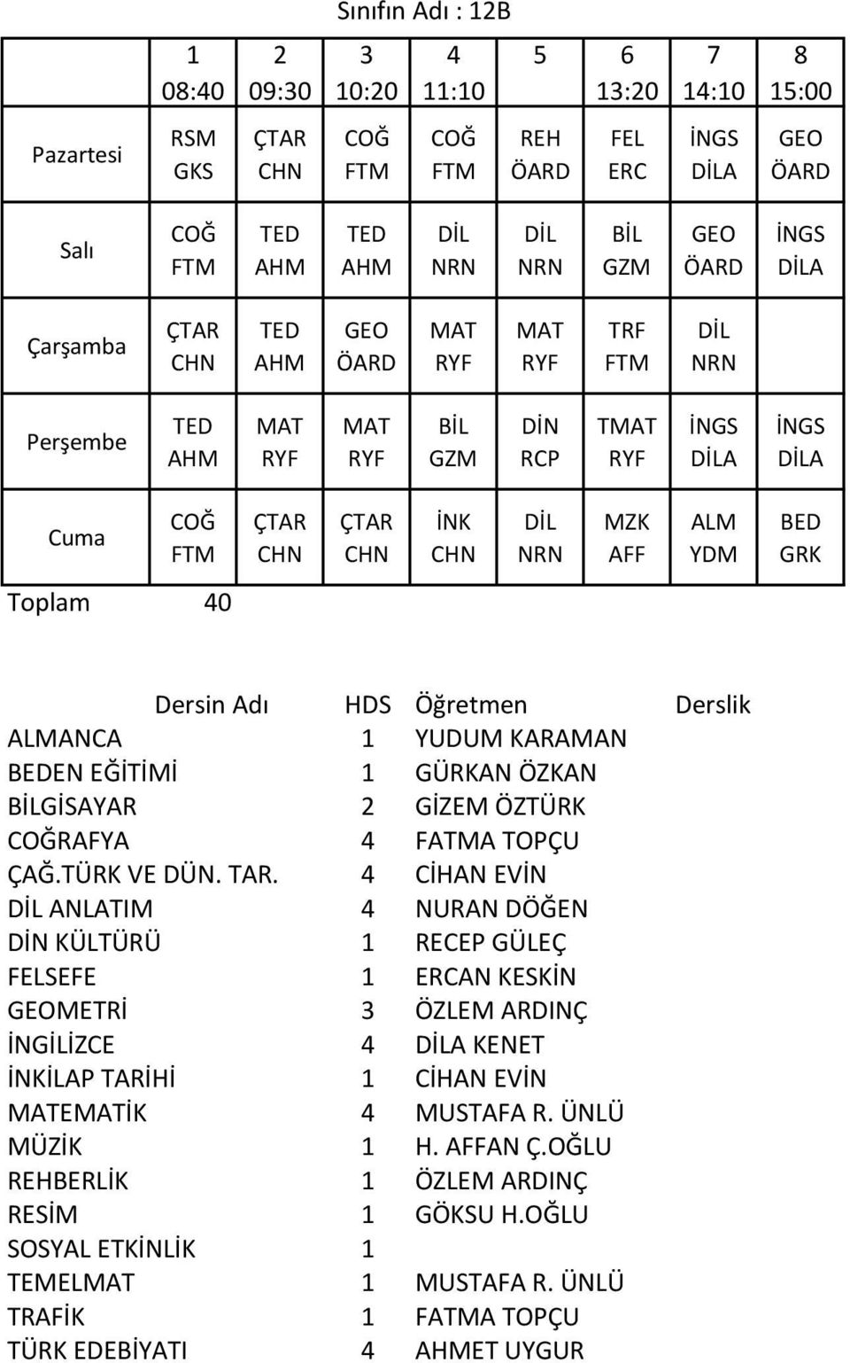 . CİHAN EVİN ANLATIM NURAN DÖĞEN KÜLTÜRÜ RECEP GÜLEÇ SEFE AN KESKİN METRİ ÖZLEM ARDINÇ İLİZCE A KENET