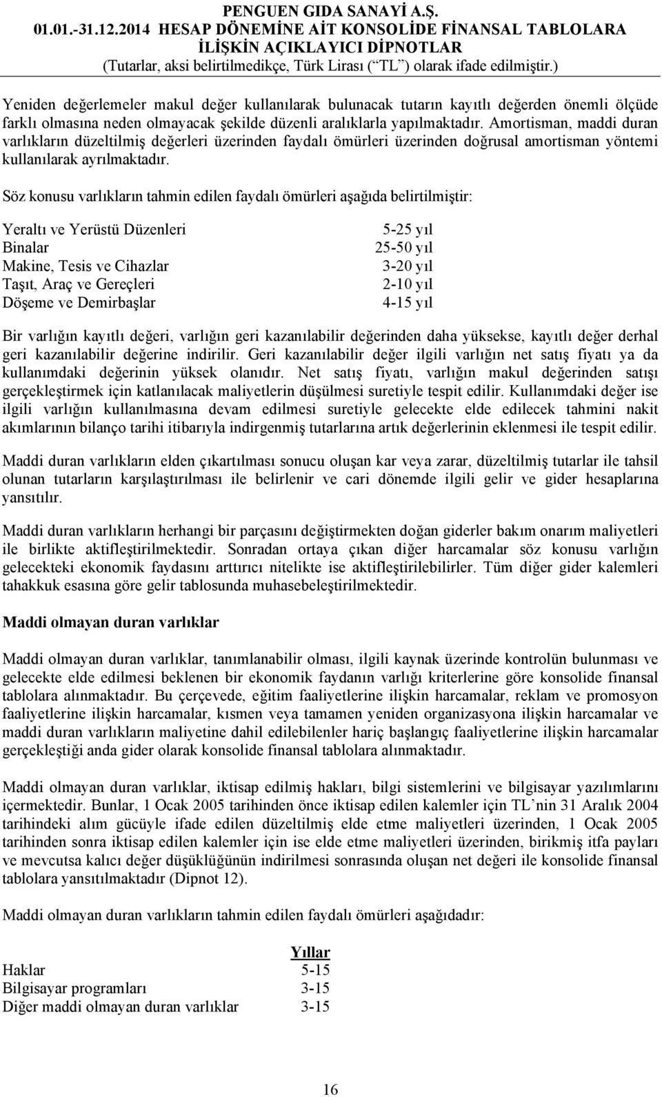 Söz konusu varlıkların tahmin edilen faydalı ömürleri aşağıda belirtilmiştir: Yeraltı ve Yerüstü Düzenleri Binalar Makine, Tesis ve Cihazlar Taşıt, Araç ve Gereçleri Döşeme ve Demirbaşlar 5-25 yıl