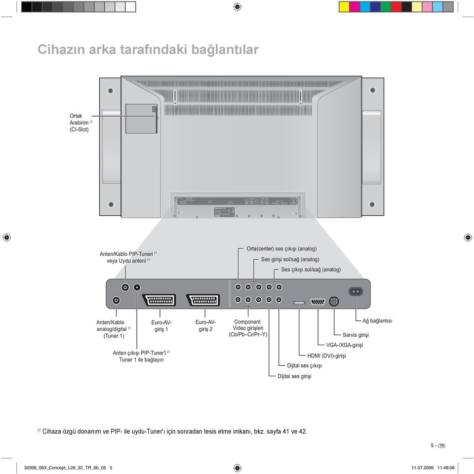 AUDIODIGIT AL 5V /80 ma ( RGB /YUV ) C/P C/ r/p r Y IN OUT HDMI ( DVI ) VGA/XG A SE RV IC E Anten/Kablo PIP-Tuneri (1 veya Uydu anteni (1 Orta(center) ses çıkışı (analog) Ses girişi sol/sağ (analog)