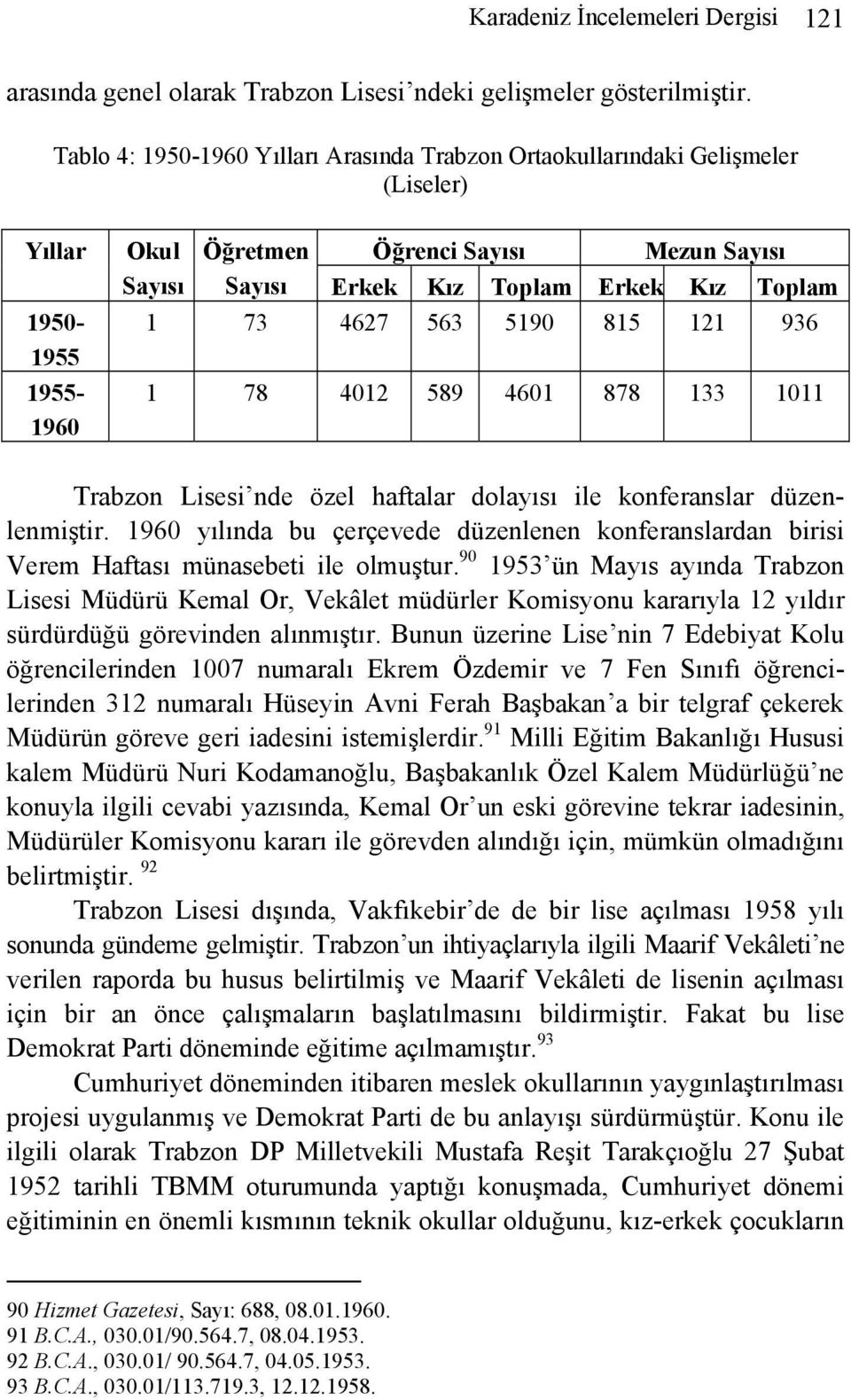 1 73 4627 563 5190 815 121 936 1 78 4012 589 4601 878 133 1011 Trabzon Lisesi nde özel haftalar dolayısı ile konferanslar düzenlenmiştir.