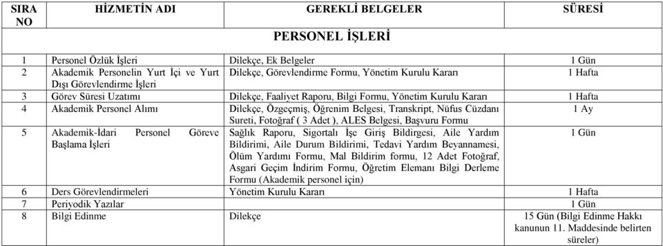 Adet ), ALES Belgesi, Başvuru Formu 5 Akademik-İdari Personel Göreve Sağlık Raporu, Sigortalı İşe Giriş Bildirgesi, Aile Yardım Başlama İşleri Bildirimi, Aile Durum Bildirimi, Tedavi Yardım