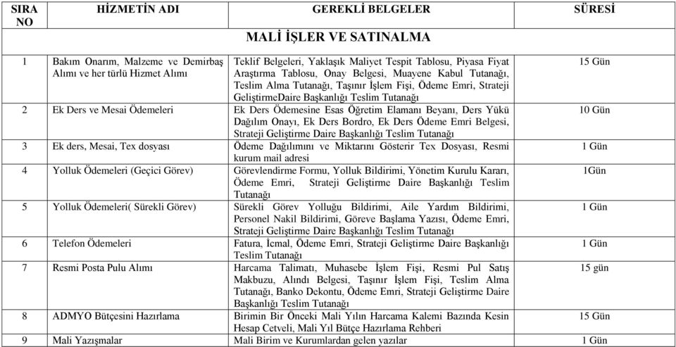 Ders Yükü Dağılım Onayı, Ek Ders Bordro, Ek Ders Ödeme Emri Belgesi, Strateji Geliştirme Daire Başkanlığı Teslim Tutanağı 3 Ek ders, Mesai, Tex dosyası Ödeme Dağılımını ve Miktarını Gösterir Tex