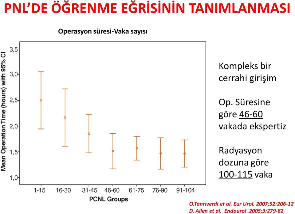 Süresine göre 46-60 vakada ekspertiz Radyasyon dozuna göre