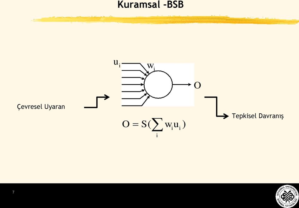 Uyaran O S ( i w u