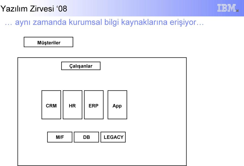 erişiyor Müşteriler