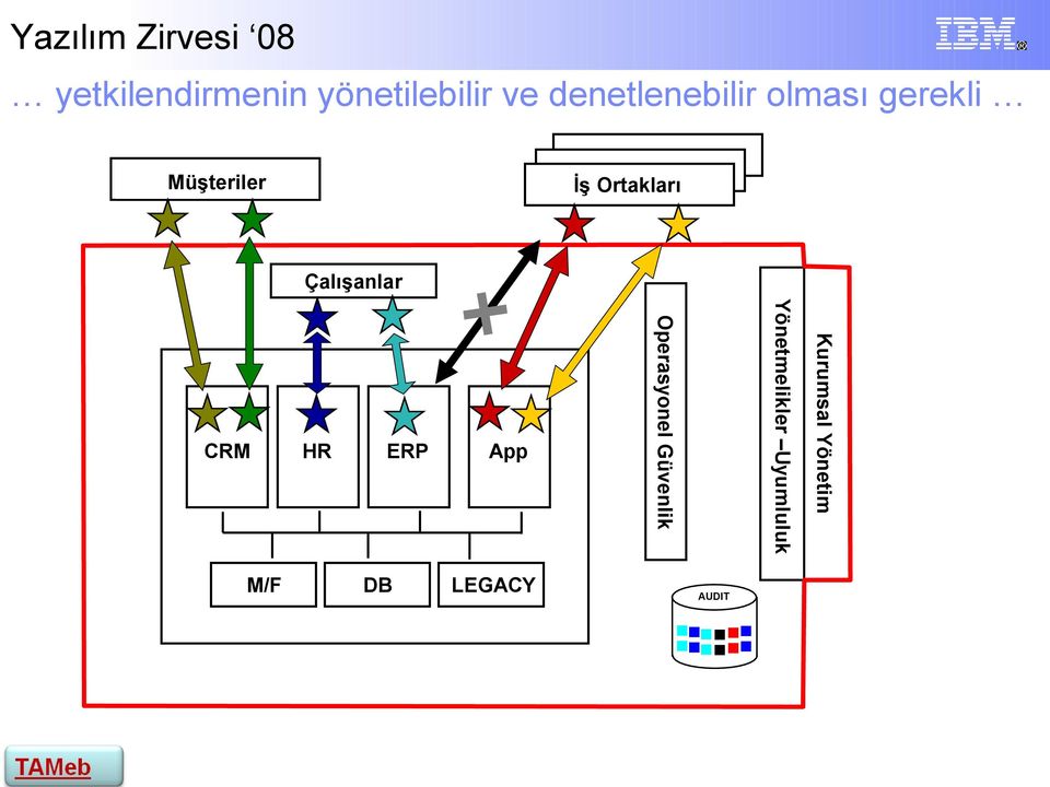 DB App LEGACY Kurumsal Yönetim 19 ERP