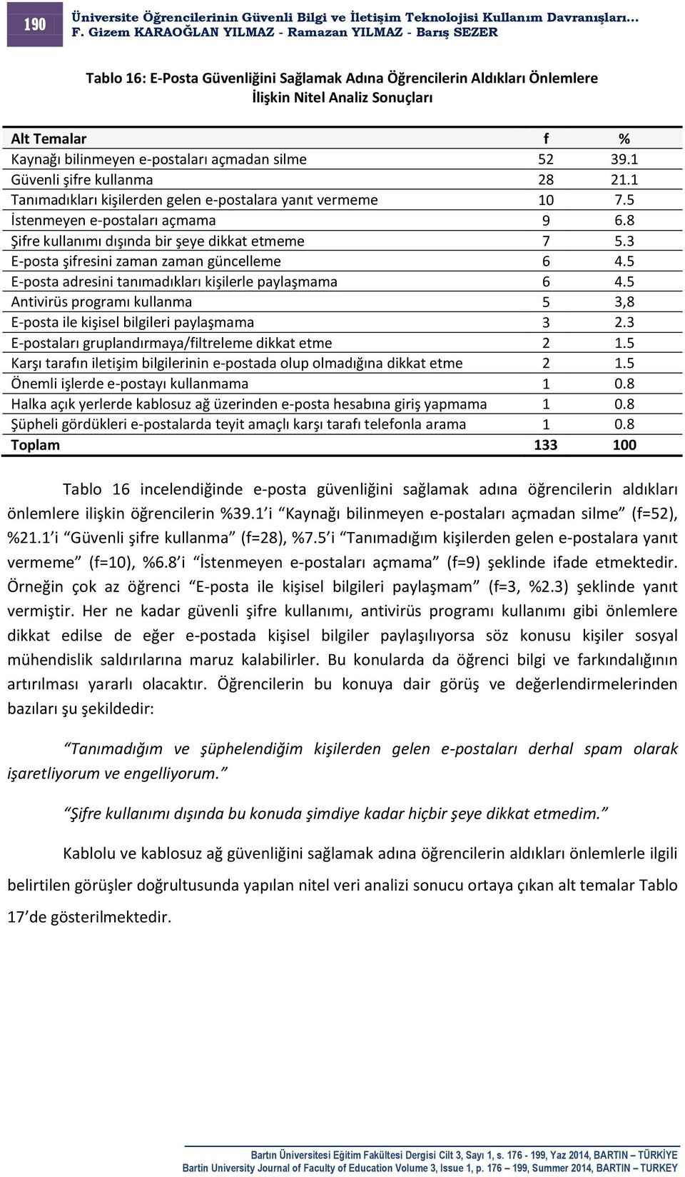 3 E-posta şifresini zaman zaman güncelleme 6 4.5 E-posta adresini tanımadıkları kişilerle paylaşmama 6 4.5 Antivirüs programı kullanma 5 3,8 E-posta ile kişisel bilgileri paylaşmama 3 2.