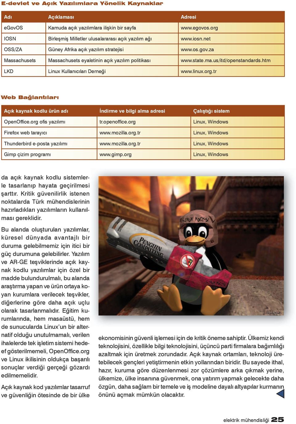 linux.org.tr Web Bağlantıları Açık kaynak kodlu ürün adı İndirme ve bilgi alma adresi Çalıştığı sistem OpenOffice.org ofis yazılımı tr.openoffice.org Linux, Windows Firefox web tarayıcı www.mozilla.