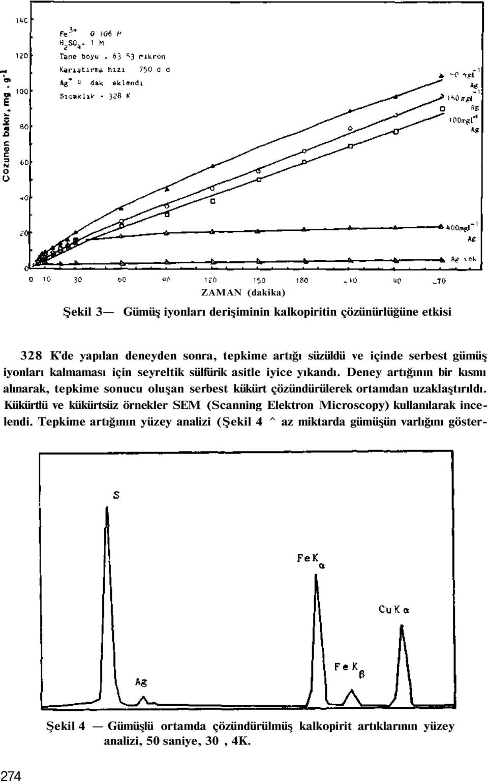 Deney artığının bir kısmı alınarak, tepkime sonucu oluşan serbest kükürt çözündürülerek ortamdan uzaklaştırıldı.