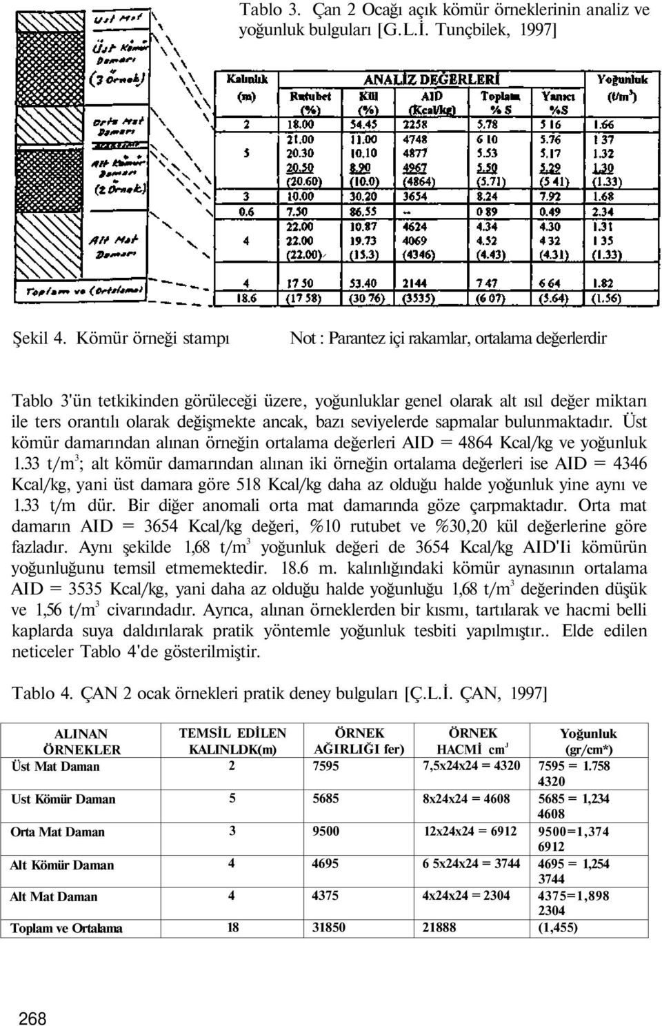 ancak, bazı seviyelerde sapmalar bulunmaktadır. Üst kömür damarından alınan örneğin ortalama değerleri AID = 4864 Kcal/kg ve yoğunluk 1.