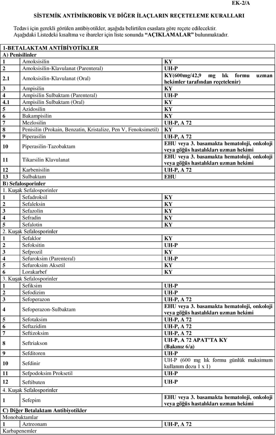 1-BETALAKTAM ANTĠBĠYOTĠKLER A) Penisilinler 1 Amoksisilin KY 2 Amoksisilin-Klavulanat (Parenteral) UH-P KY(600mg/42,9 mg lık formu uzman 2.