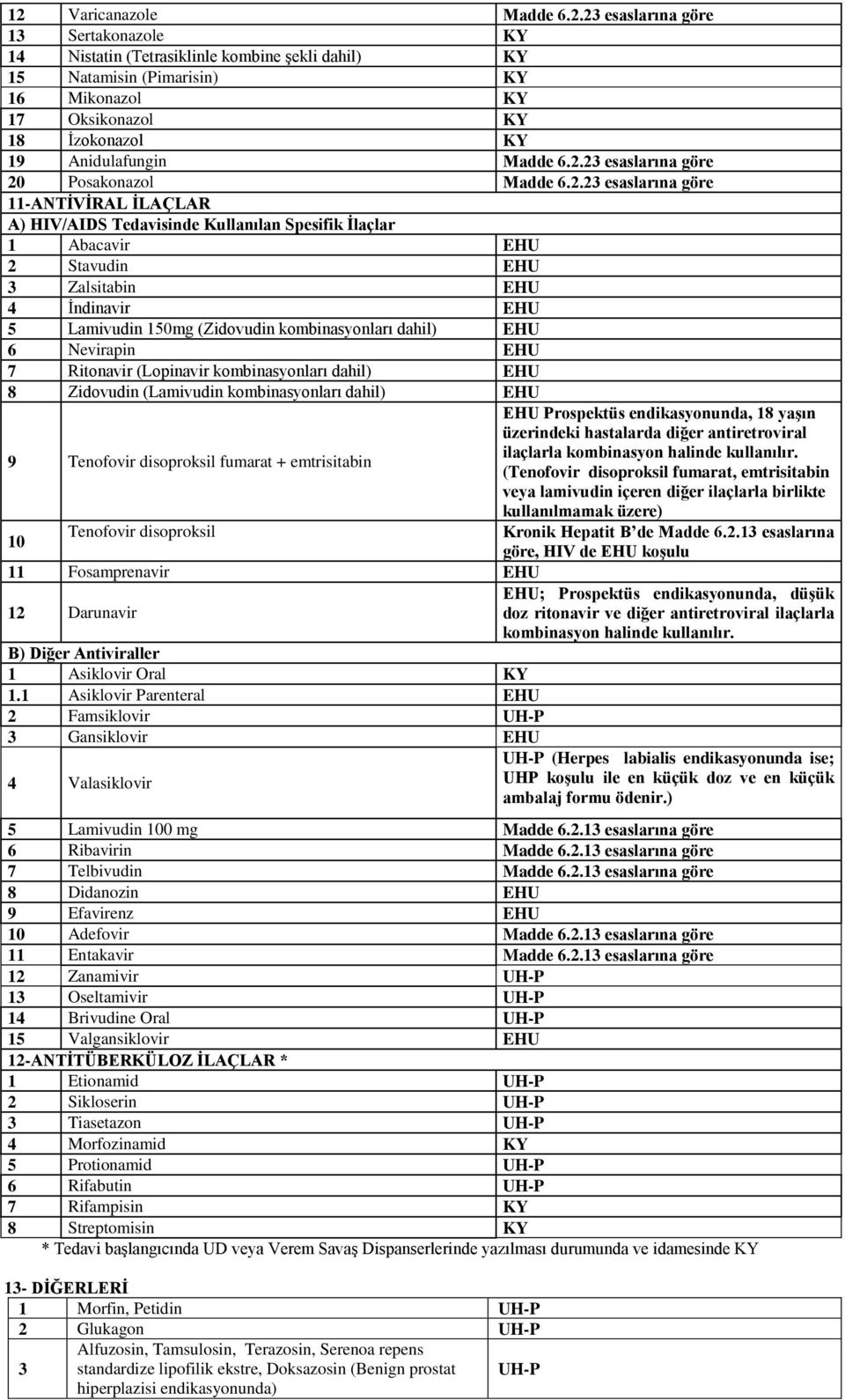 EHU 5 Lamivudin 150mg (Zidovudin kombinasyonları dahil) EHU 6 Nevirapin EHU 7 Ritonavir (Lopinavir kombinasyonları dahil) EHU 8 Zidovudin (Lamivudin kombinasyonları dahil) EHU 9 Tenofovir disoproksil