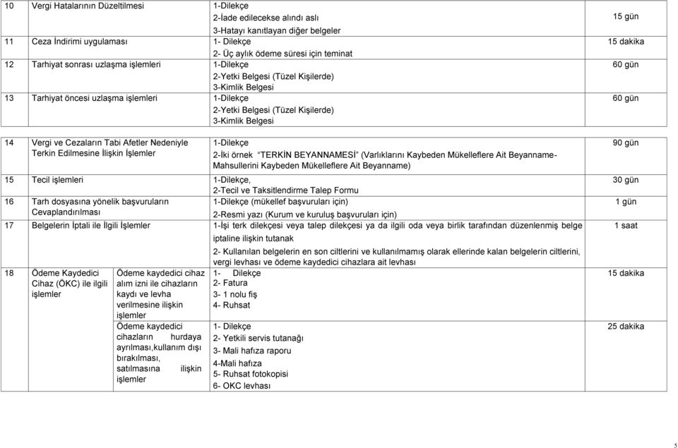 Cezaların Tabi Afetler Nedeniyle Terkin Edilmesine İlişkin İşlemler 1-Dilekçe 2-İki örnek TERKİN BEYANNAMESİ (Varlıklarını Kaybeden Mükelleflere Ait Beyanname- Mahsullerini Kaybeden Mükelleflere Ait