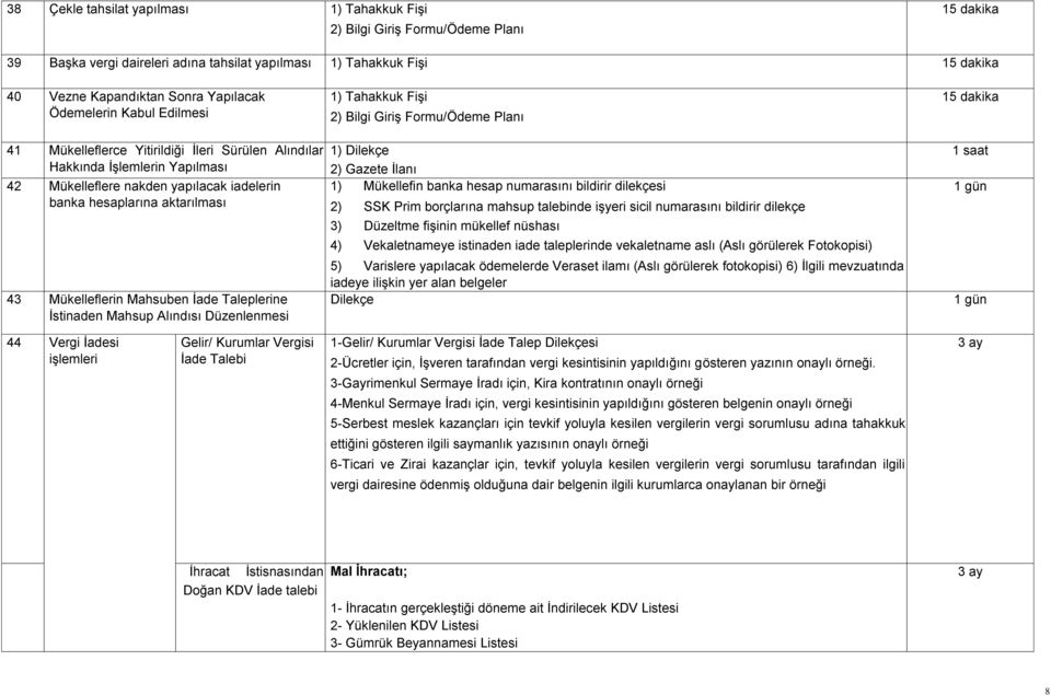 Mükelleflerin Mahsuben İade Taleplerine İstinaden Mahsup Alındısı Düzenlenmesi 1) Tahakkuk Fişi 2) Bilgi Giriş Formu/Ödeme Planı 1) Dilekçe 2) Gazete İlanı 1) Mükellefin banka hesap numarasını