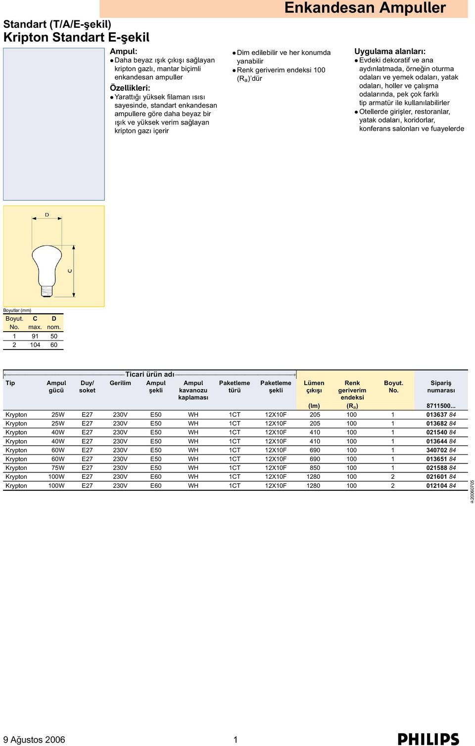 örneğin oturma odaları ve yemek odaları, yatak odaları, holler ve çalışma odalarında, pek çok farklı tip armatür ile kullanılabilirler Otellerde girişler, restoranlar, yatak odaları, koridorlar,