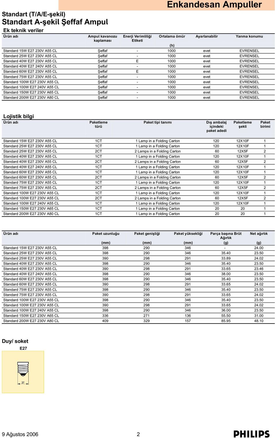 Standard 75W E27 230V A55 CL Şeffaf - 1000 evet EVRENSEL Standard 100W E27 230V A55 CL Şeffaf - 1000 evet EVRENSEL Standard 100W E27 240V A55 CL Şeffaf - 1000 evet EVRENSEL Standard 150W E27 230V A65