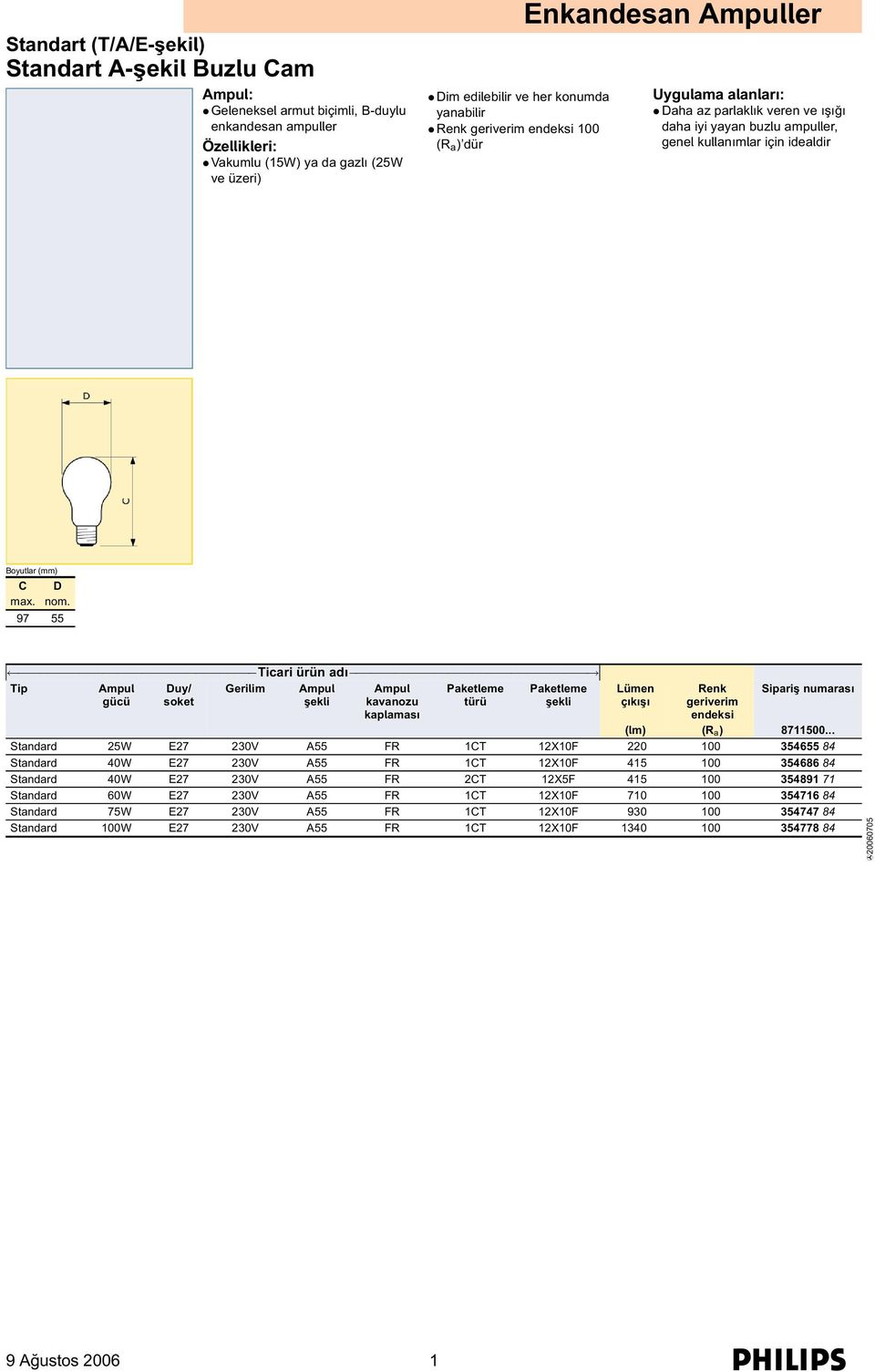 97 55 Ticari ürün adı Tip gücü Duy/ soket Gerilim kavanozu Lümen çıkışı Renk geriverim endeksi Sipariş numarası (lm) (R a) 8711500.