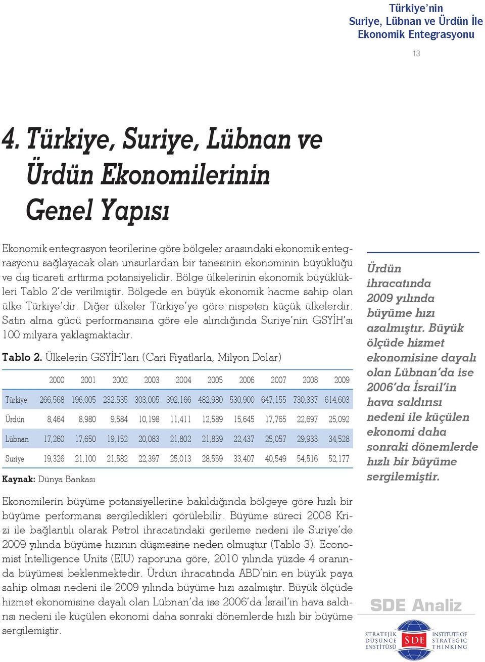 Diğer ülkeler Türkiye ye göre nispeten küçük ülkelerdir. Satın alma gücü performansına göre ele alındığında Suriye nin GSYİH sı 100 milyara yaklaşmaktadır. Tablo 2.