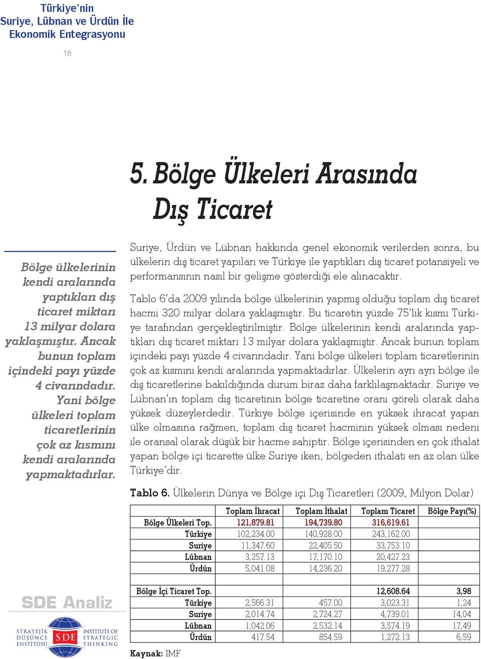 Suriye, Ürdün ve Lübnan hakkında genel ekonomik verilerden sonra, bu ülkelerin dış ticaret yapıları ve Türkiye ile yaptıkları dış ticaret potansiyeli ve performansının nasıl bir gelişme gösterdiği