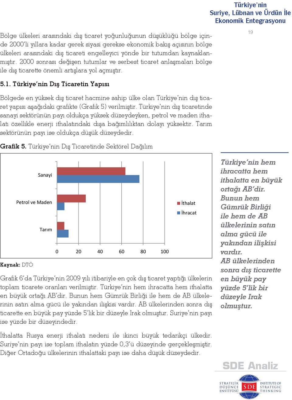 5.1. Türkiye nin Dış Ticaretin Yapısı Bölgede en yüksek dış ticaret hacmine sahip ülke olan Türkiye nin dış ticaret yapısı aşağıdaki grafikte (Grafik 5) verilmiştir.