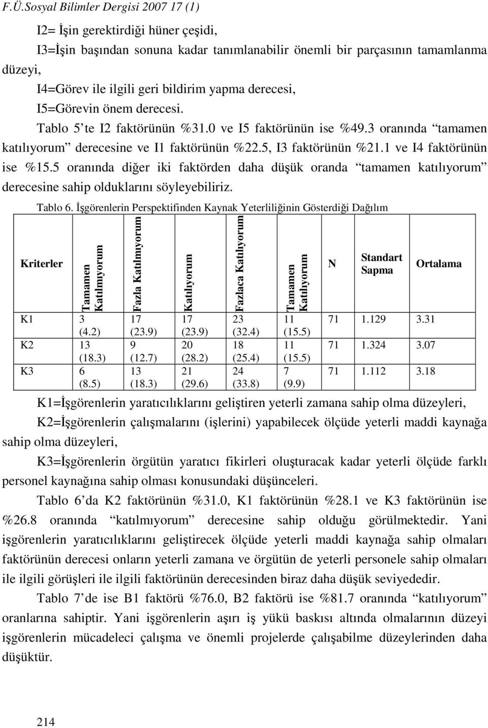 1 ve I4 faktörünün ise %15.5 oranında diğer iki faktörden daha düşük oranda tamamen katılıyorum derecesine sahip olduklarını söyleyebiliriz. Tablo 6.