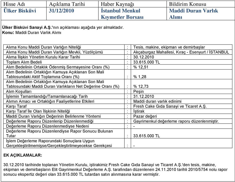ĠSTANBUL Alıma ĠliĢkin Yönetim Kurulu Karar Tarihi 30.12.2010 Toplam Alım Bedeli 33.615.