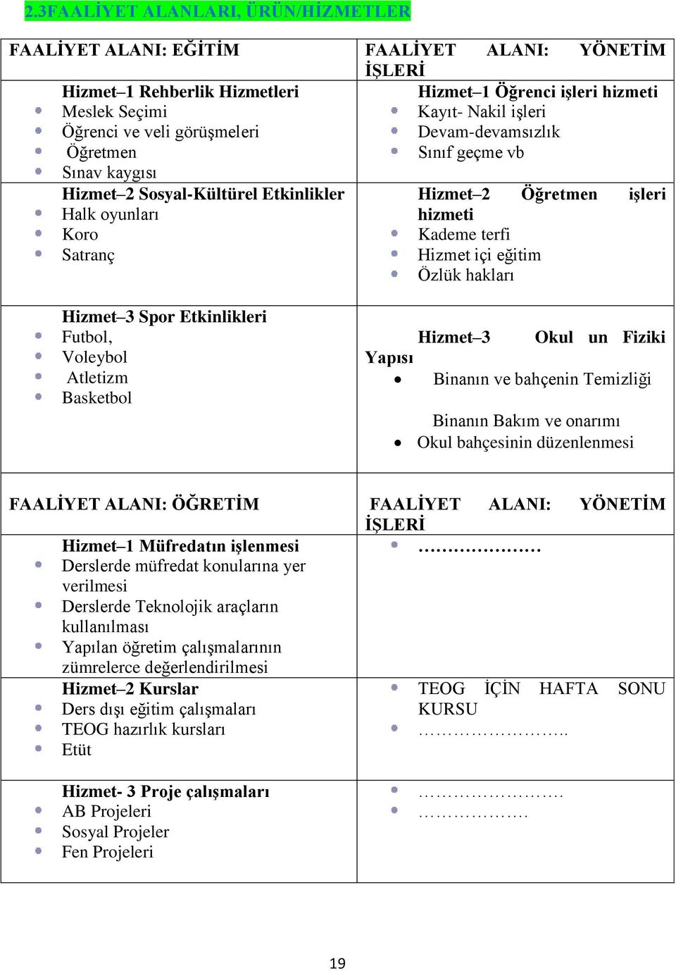 eğitim Özlük hakları Hizmet 3 Spor Etkinlikleri Futbol, Voleybol Atletizm Basketbol Yapısı Hizmet 3 Okul un Fiziki Binanın ve bahçenin Temizliği Binanın Bakım ve onarımı Okul bahçesinin düzenlenmesi