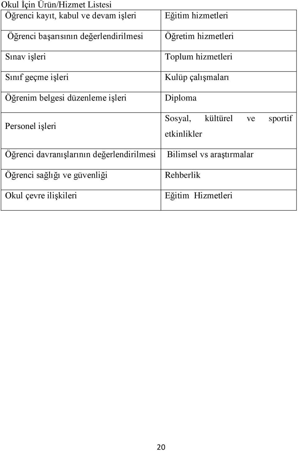 değerlendirilmesi Öğrenci sağlığı ve güvenliği Okul çevre ilişkileri Eğitim hizmetleri Öğretim hizmetleri Toplum