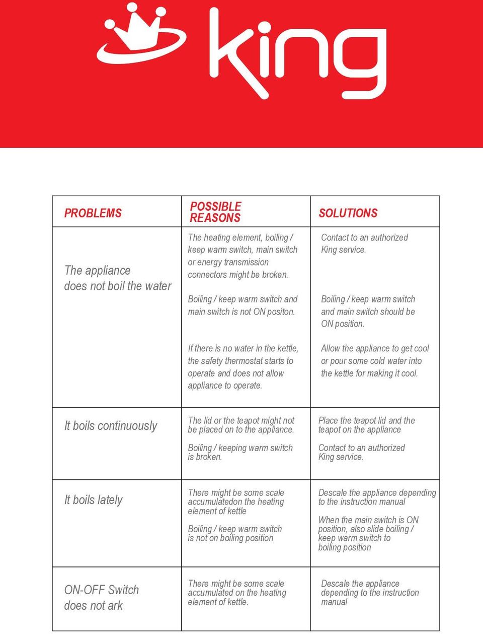 SOLUTIONS Contact to an authorized King service. Boiling / keep warm switch and main switch should be ON position.